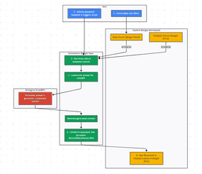 AI-Powered Document Generation with ChatGPT and Google Workspace | Vo ...