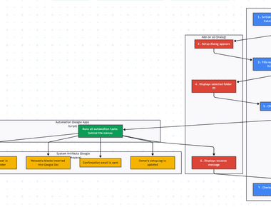 Google Docs to Web