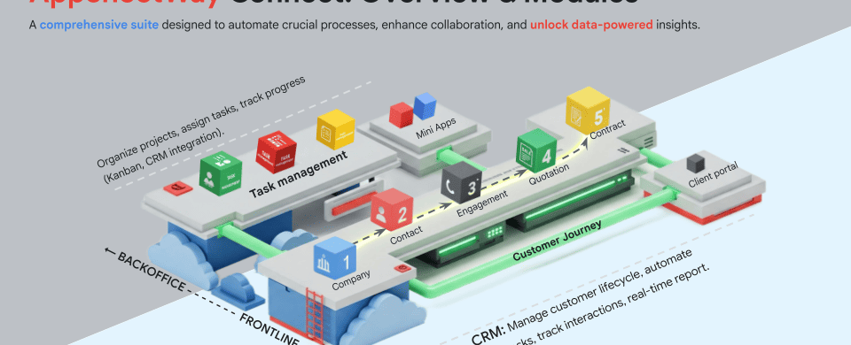 AppSheetway Connect Suite